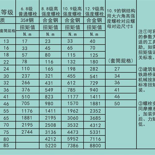 热销上海虎啸电动工具H22/H24/H30专用扭剪扳手套筒M16/M20/M24等