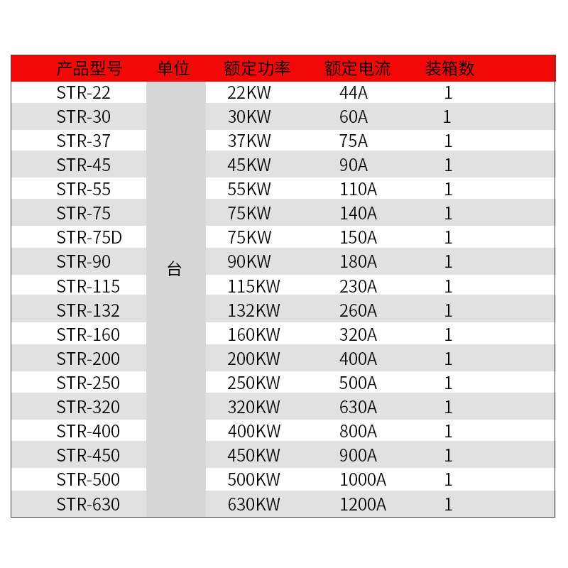 三相智能电机软启动器30/45/5575千瓦潜水泵离心风机软起动器45KW