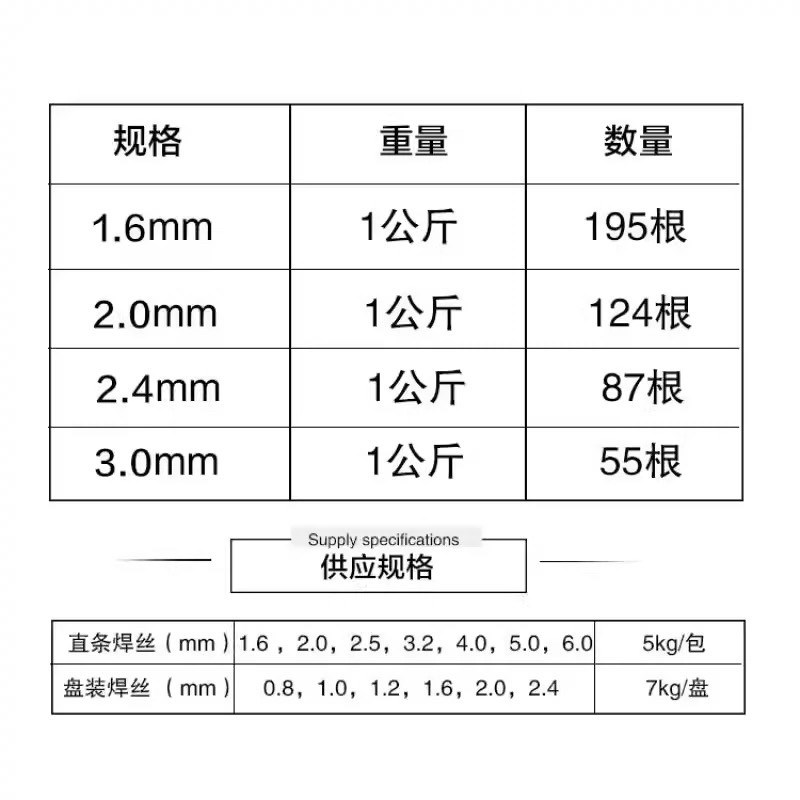 热销焊水箱专用优质ER4047低温铝焊条 铝焊丝 氧气焊 火焰焊 钎焊