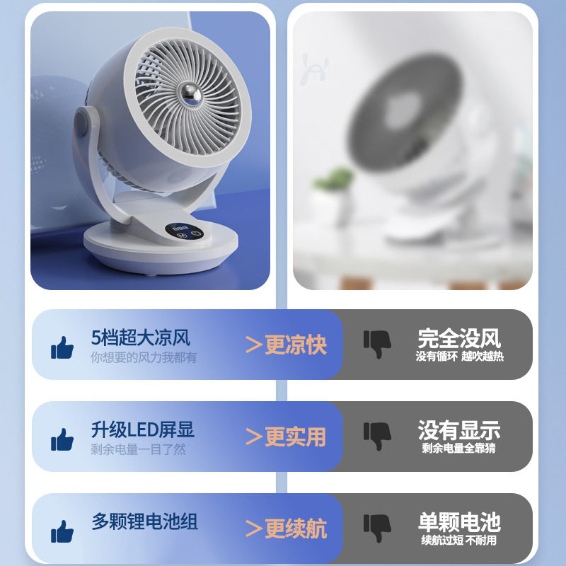 台式电风扇桌面宿舍大风力静音涡轮壁挂立式循环风扇无刷电机