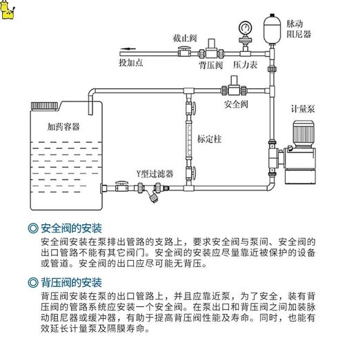 极速脉冲阻尼器空气室式脉动阻尼器计量泵专用空气式脉动缓冲罐