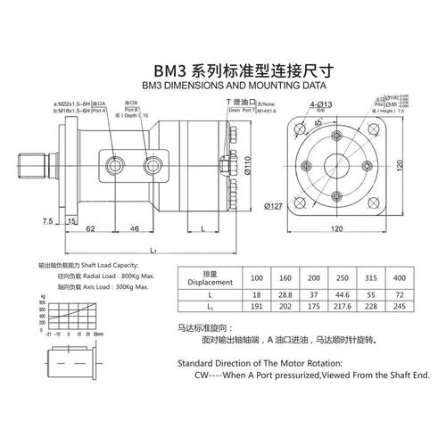 好货液压油马达低N速大扭矩摆线小型注塑机模具配件正反转bm1-50/