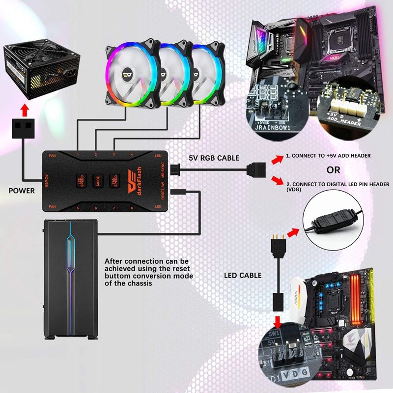 darkFlash CS140 PC Case RGB Fan 140mm ARA SYNC 5V/3pin Coole