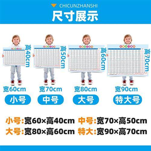 小学大九九乘法口诀表常用平方立方圆周率π值质数表墙贴挂图海报