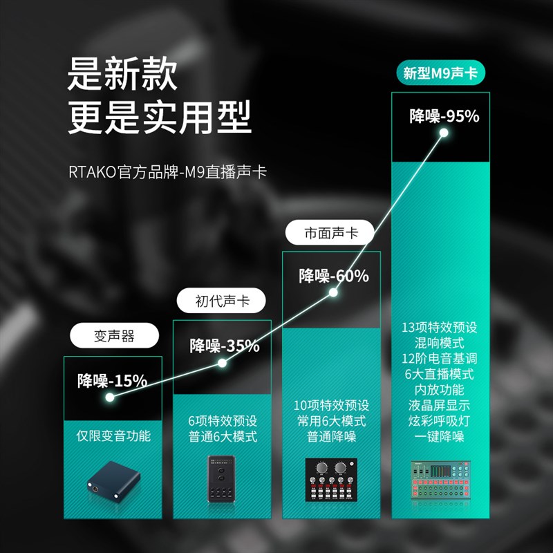 厂家厂家Rtako拍照美颜18寸落地手机直播支架补光灯 多机位自拍补