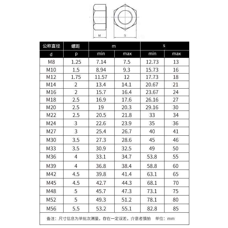 10级加厚六角螺母 淬黑GB6175  M10~M56  盒装