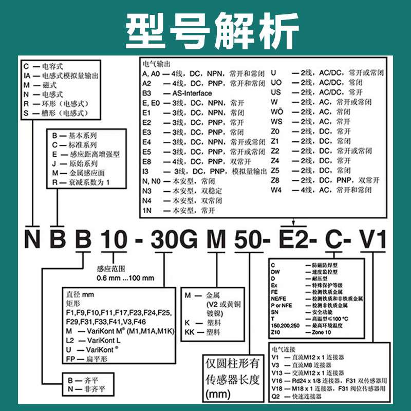 倍加福方形接近开关NBN40-L2-E2-V1 NBB20-U1-E0 NBN5-F7 V3 FP