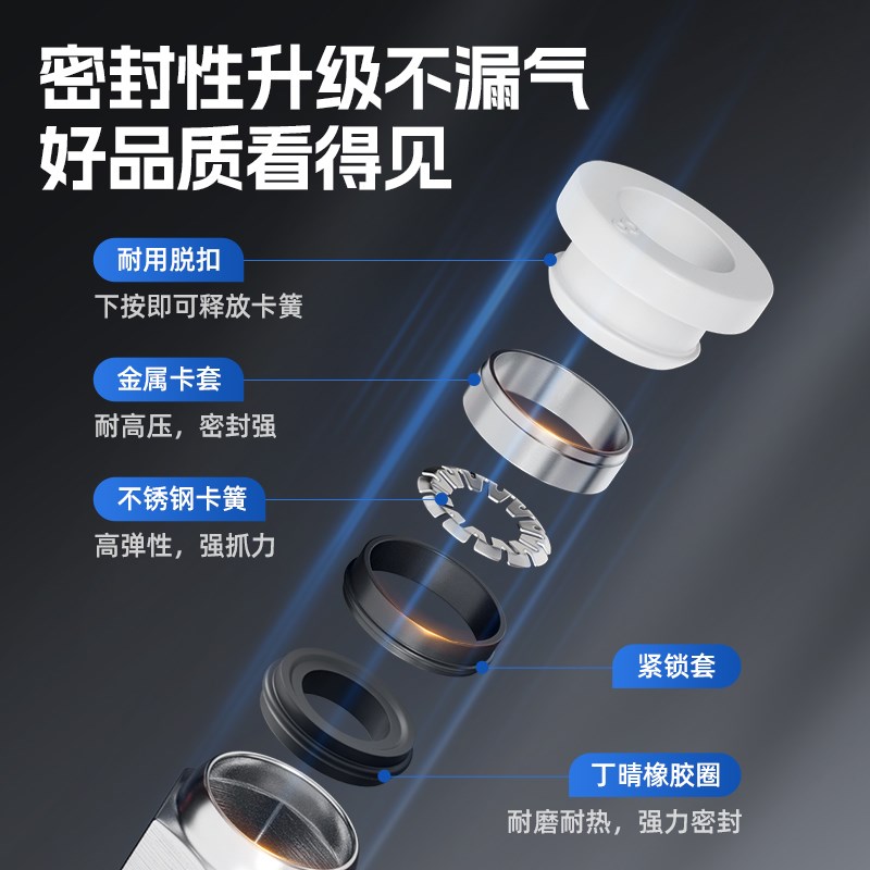 热销气动气管PC8-02快速快插接头10-03空压机气泵气缸螺纹直通pc1