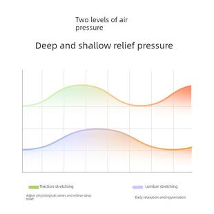 德国Blaupunkt腰部按摩带热敷舒缓劳损腰支撑腰椎间盘突出带腰椎