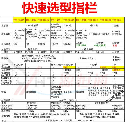 泰仕光照度计教室亮度计测光仪表/1334A/1335/1339顺丰TES-1336A0