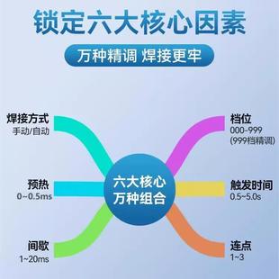 AWithZ点焊机手持小型家用不锈钢法拉电容18650锂电池碰镍片电焊