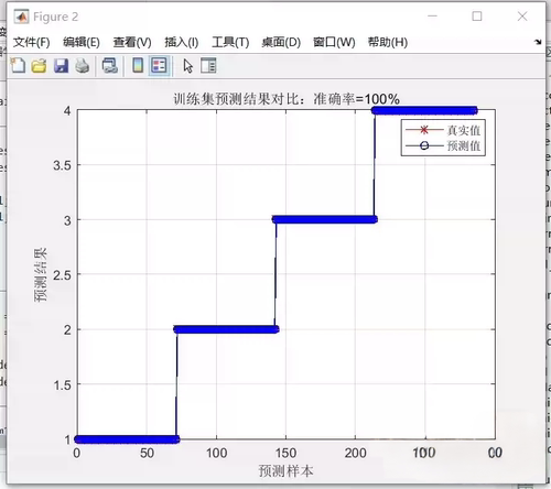 最新多种优化算法优化XGBoost+交叉验证的多输入分类预测（全部）