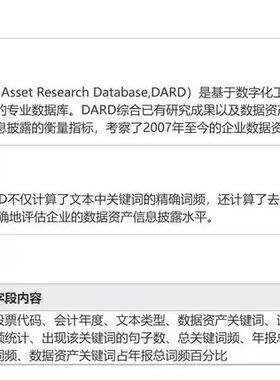 2023数据资产信息披露程度  数据资产  数据来源：CNRDS