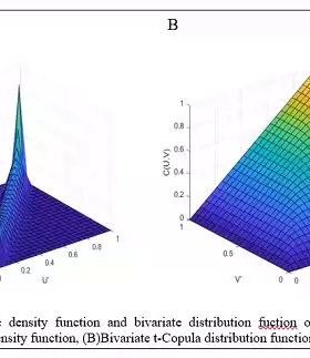 t-Copula, Gaussian Copula, Clayton Copula ,Gumbel Copula,