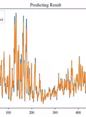 基于Python的lstm,attention,gru,svm,vmd,ceemdan,bp,arima等
