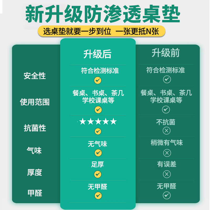 无味透明PVC桌布软玻璃防水防油防烫免洗圆形餐桌垫茶几垫水晶板,居家布艺,桌布,淘宝优惠券,粉丝福利购,淘宝优惠卷