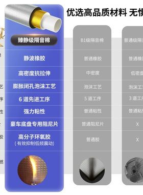 下水管隔音棉包卫生间排水管阻尼片110管道材料自粘止振板除噪音