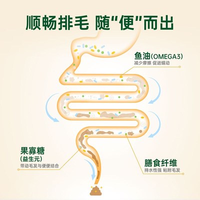 红狗化毛膏营养膏猫咪狗宠物去毛球幼成猫维生素增肥发腮提高免疫