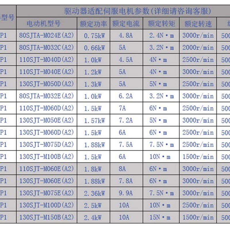 广州数控GS2030T-NP1广数2000伺服驱动器2045/2075/2050替代DA98B
