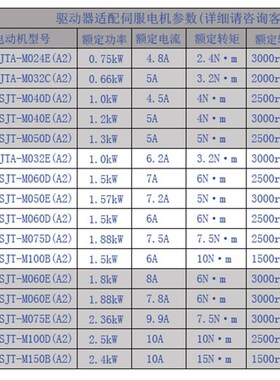 广州数控GS2030T-NP1广数2000伺服驱动器2045/2075/2050替代DA98B