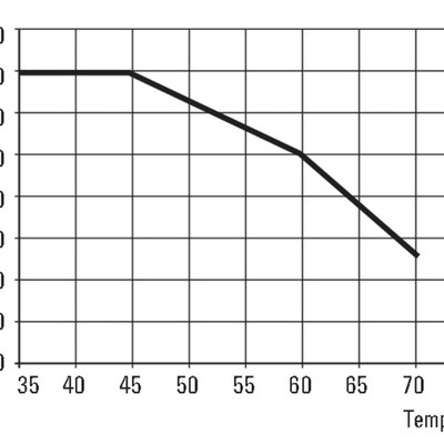 PRO MAX3 480W 24V 20A魏德米勒24V 20A电源1478190000