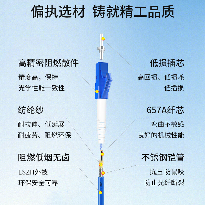 博扬电信级铠装12芯光纤跳线LC-LC预端接80米单模防鼠咬不锈钢螺