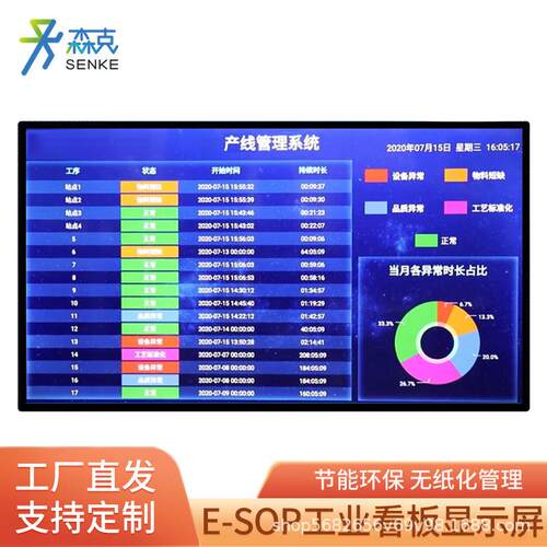 ESO工业数据看板可SK-13.3A视化产线工位生度产进监控P理系统ME管