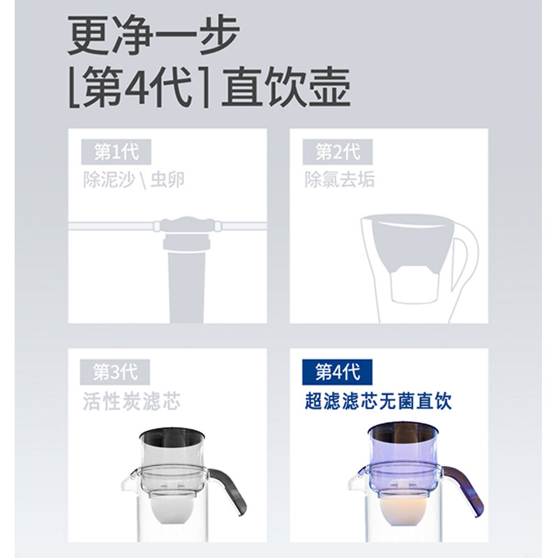 福能达净水壶家用净水杯便携直饮滤水壶净水器超滤芯过滤器饮用水