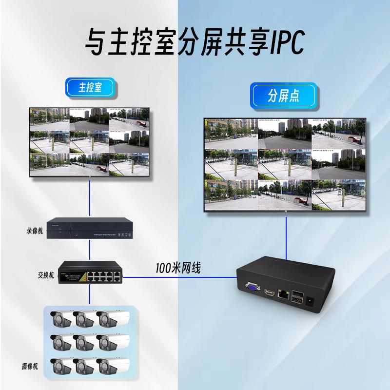 分屏解码器1 4 9路IPC网络摄像机一键监控2K高清解码ND7008