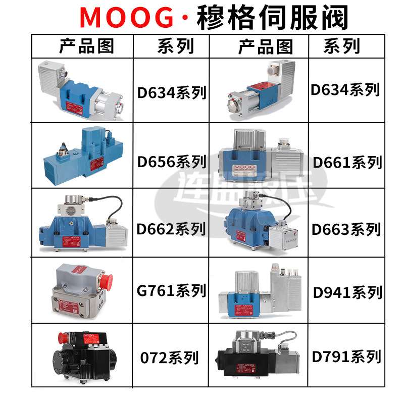 穆格伺服阀G761-3033B液压D661比例D633溢流G631D662D664D941MOOG