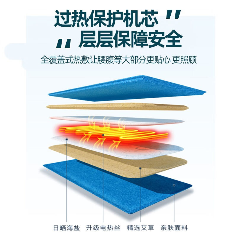 (艾绒坐垫)电加热艾绒坐垫艾灸养生?椅垫子蒲团臀部艾草热敷包