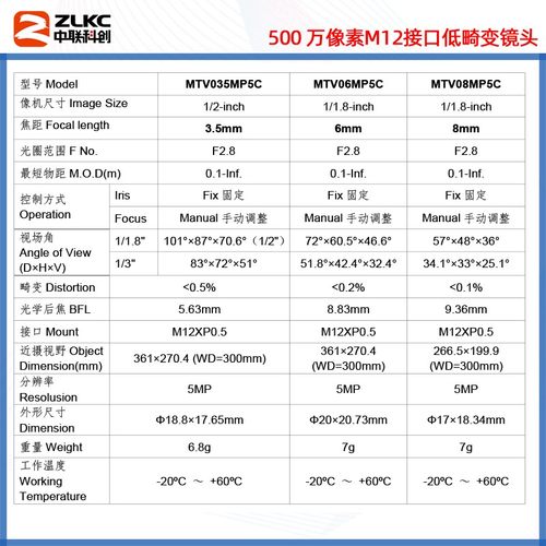 M12口工业镜头1/1.8英寸S接口相机镜头定焦6-25mm机器视觉低畸变