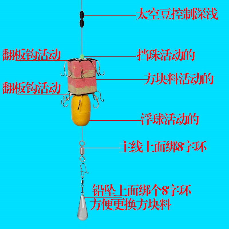 反离底钓浮球东江冬天季钓鲢鳙大头鱼防挂底海杆抛竿方块饵料钓鱼