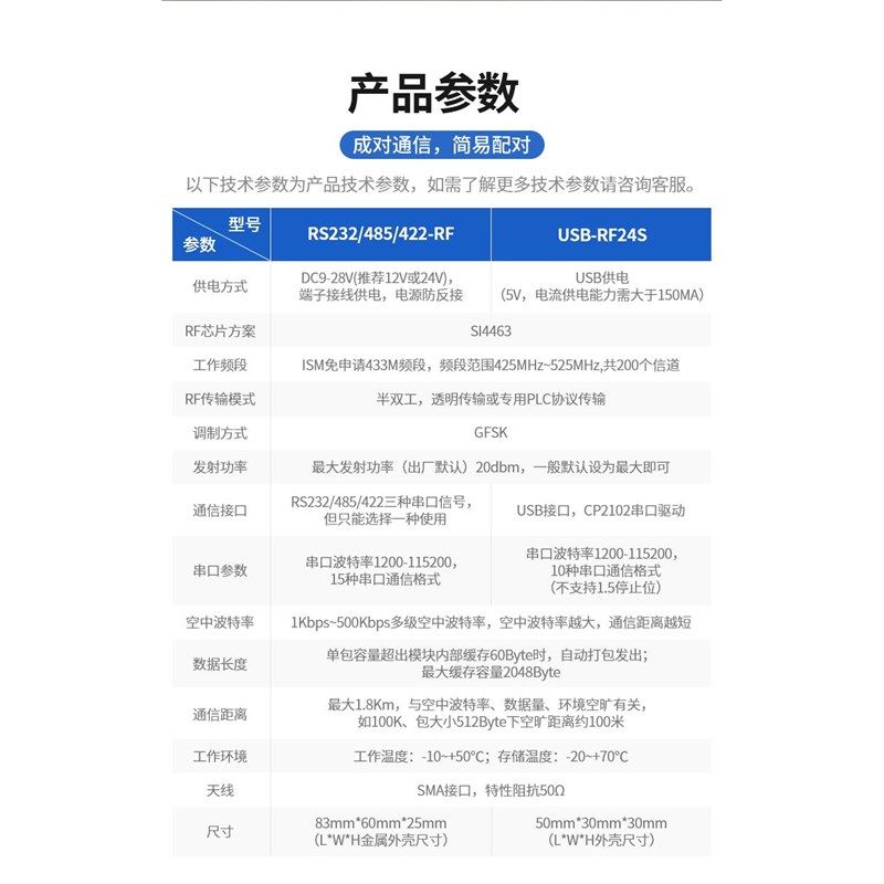 热销艾莫迅RF无线转换器RS232/485/422-RF半双工通信的射频通信模