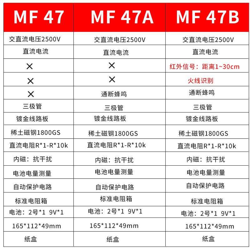 ll南京MF47A/B指针式万用表机械式防烧表内磁式电表零火