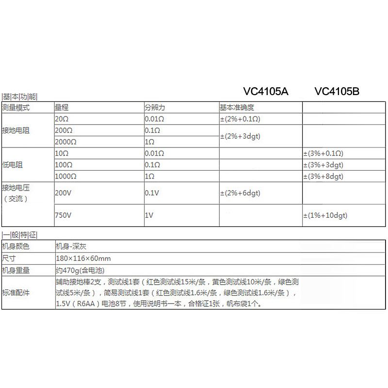 。胜利接地电阻测试仪VC4105A 高精度防雷避雷数字电阻测量仪地阻