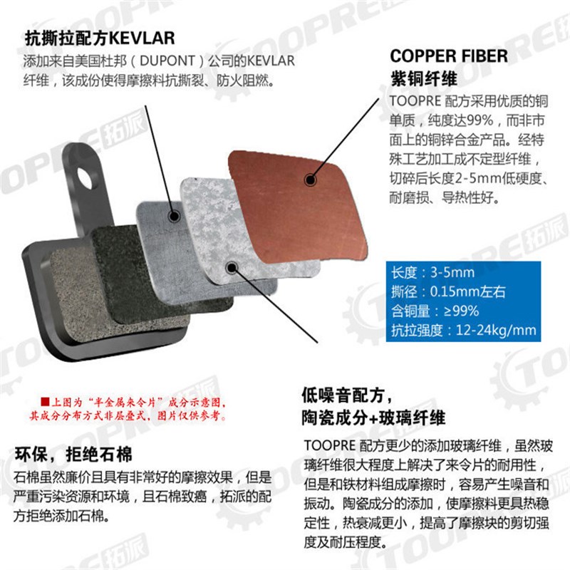 山地自行车半金属来令片BB5M355 M446油碟碟刹块刹车片装置零配件