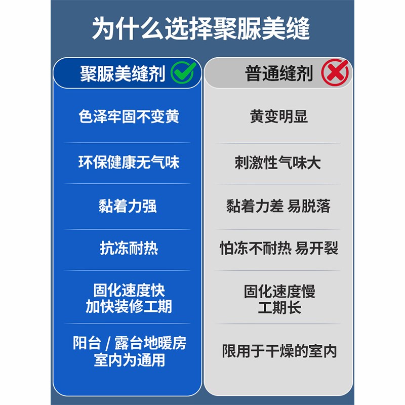 热销聚脲美缝剂环氧彩砂调色定制奶油风弱化缝隙防水防霉填缝剂奶