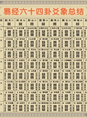易经64卦图学习工具初学者入门家用墙贴纸挂图装饰画学习八卦图