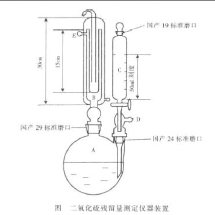 二氧化硫残留量测定装置酸碱滴定法蒸馏仪器装置两口瓶漏斗冷凝管