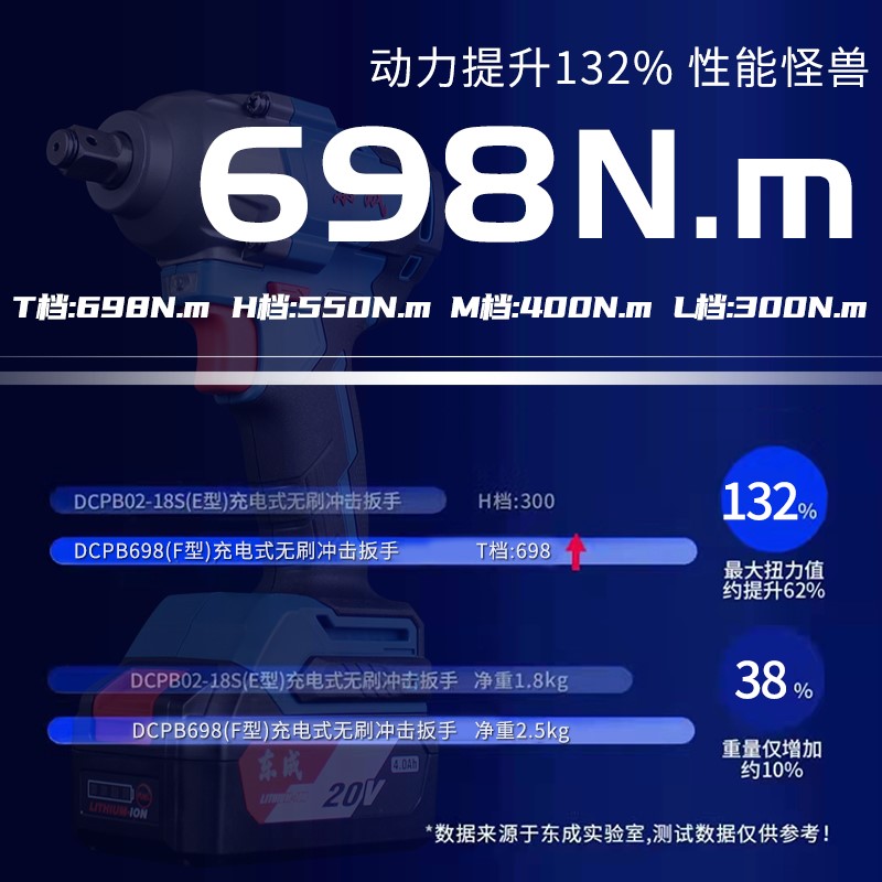 好货东成电动起子大扭力DCPB488牛米汽修锂电扳东城无刷充电冲击