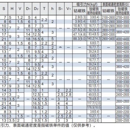 好货带座磁铁 BML31-M4/M5/M6/M8/M10-L10/L15/L20/L25/L30/L35