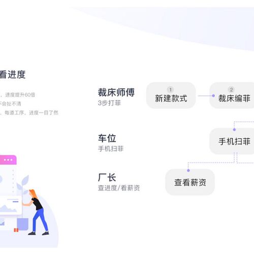 裁床打菲票车位扫菲自动秒算工资管理查看生产进度电脑手机端同步
