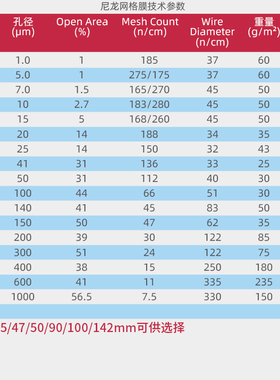 迈飞国产尼龙网格膜清洁度检测滤膜NN10047H/NN05047H 密理博平替