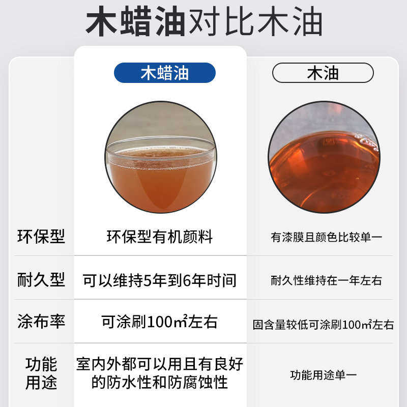 木蜡油户外硬质木腊油实木透明色耐候防水防腐木地板改色木油大桶