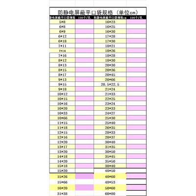 包邮防静电屏蔽袋平口静电袋20*36cm塑料袋LED模组包装袋可订做