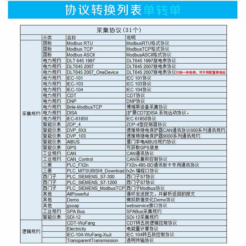 维智控通讯管理机IEC61850 104 103 modbus h212 通讯协议转换器