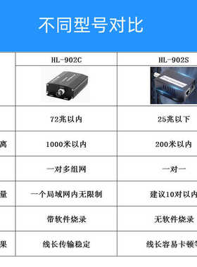 IPC同轴转网络摄像机传输延长EOC双绞线缆电梯监控数字传输器POE