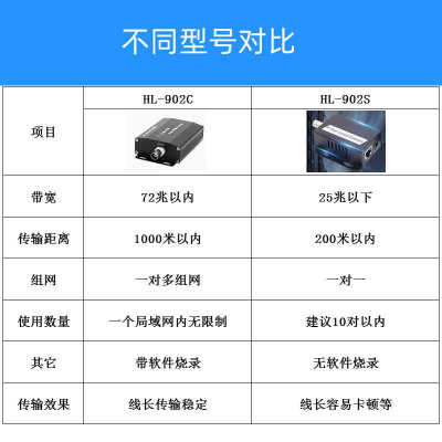 IPC同轴转网络摄像机传输延长EOC双绞线缆电梯监控数字传输器POE
