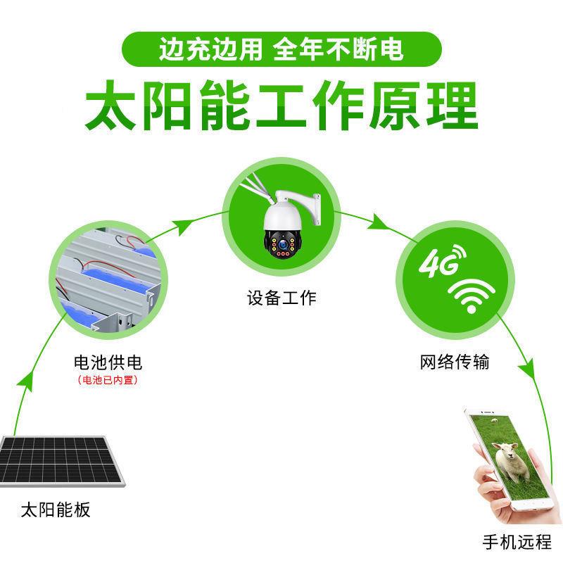 太供阳电能控电系统户外光伏发GYA电板整套12V充板4G监控无监垒德